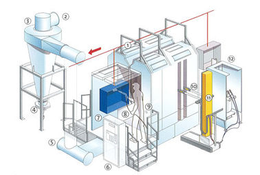 Painting Powder Coating Line For Car Brake Pads OEM With Electrical Control System